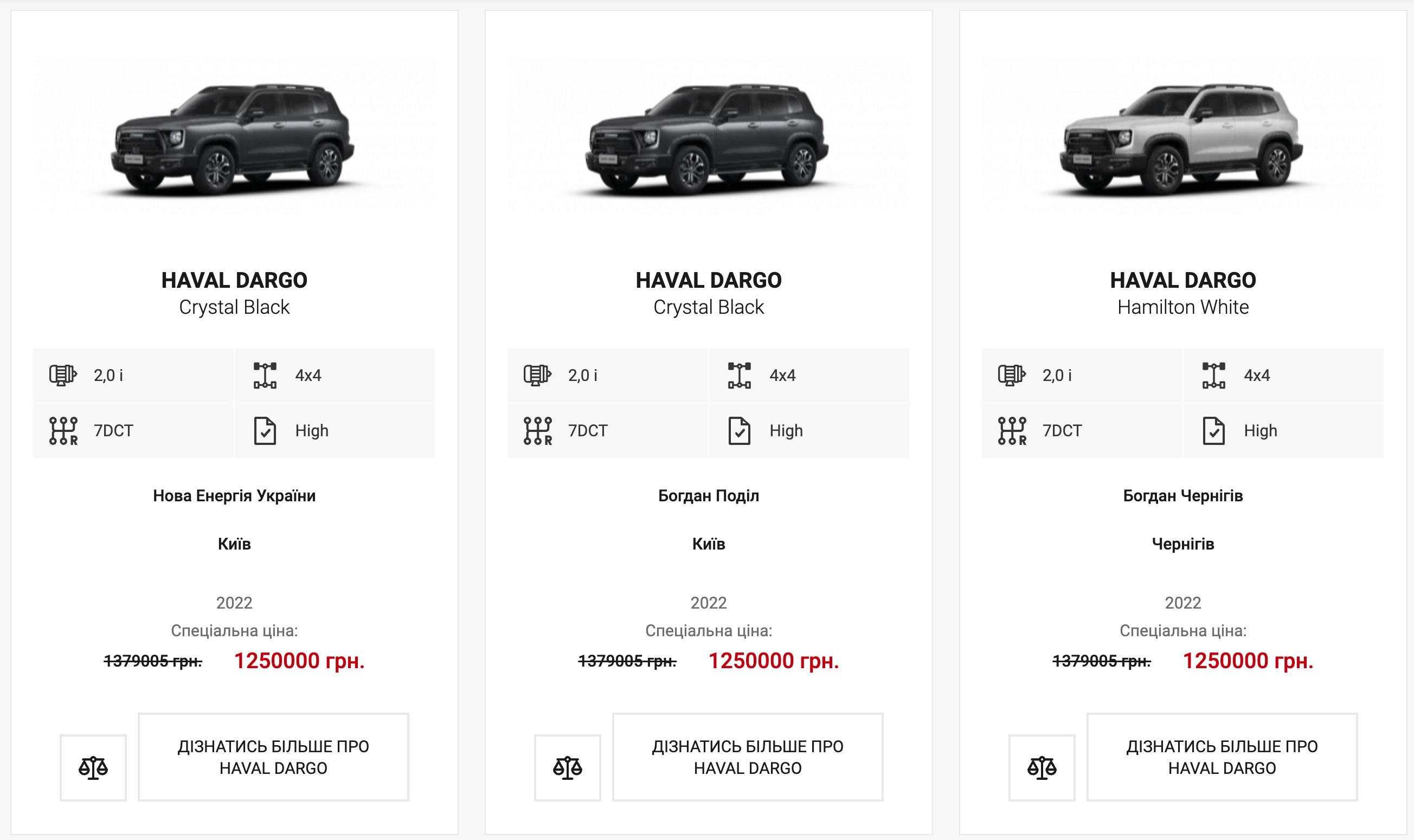 Сколько стоит новая машина Haval? Сколько стоит новая машина Haval?