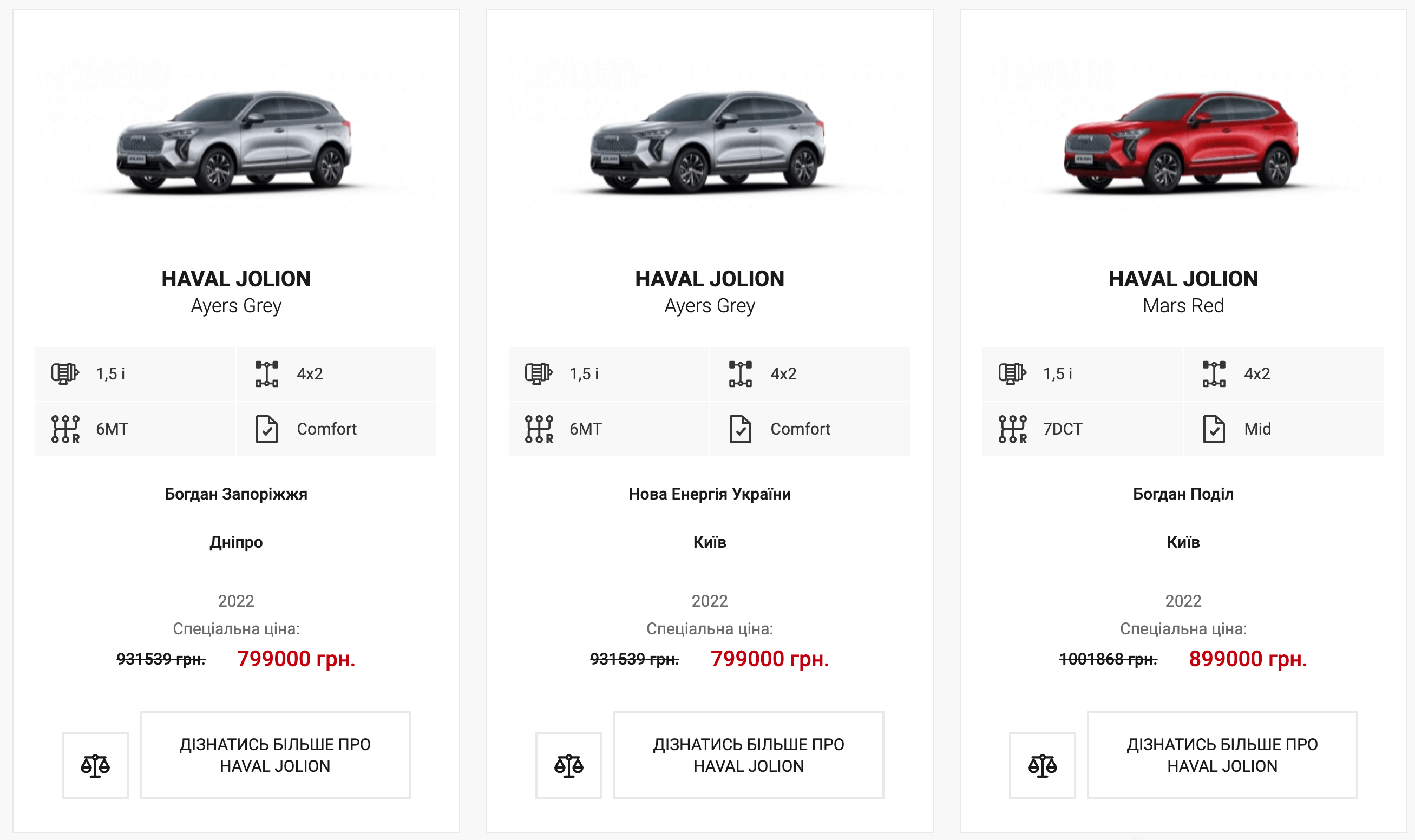 Сколько стоит новая машина Haval? Сколько стоит новая машина Haval?