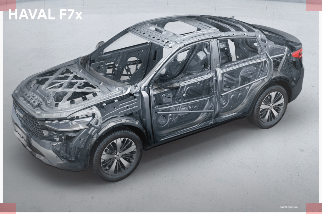 Haval F7x Haval F7x