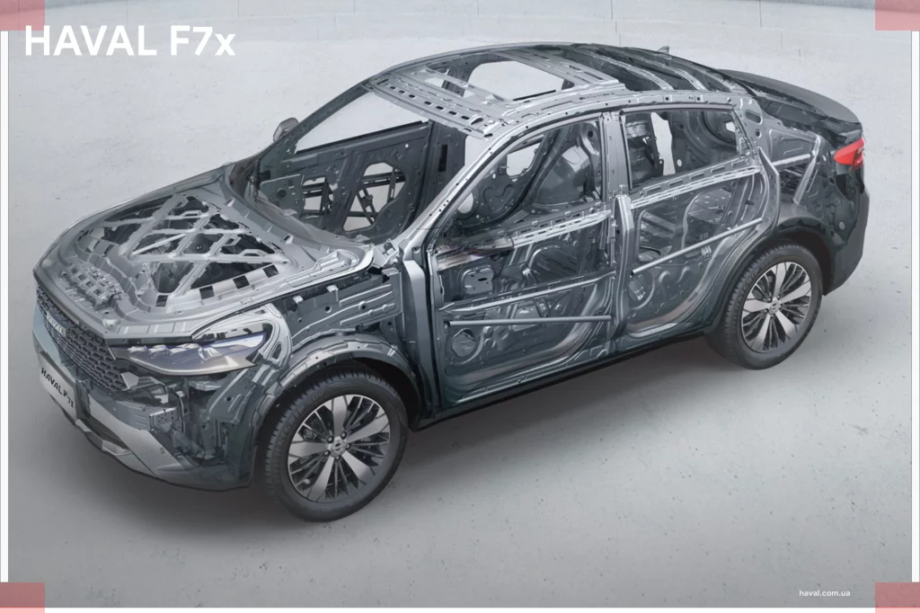 Haval F7x